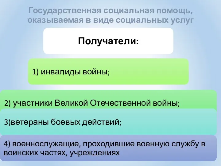 Государственная социальная помощь, оказываемая в виде социальных услуг