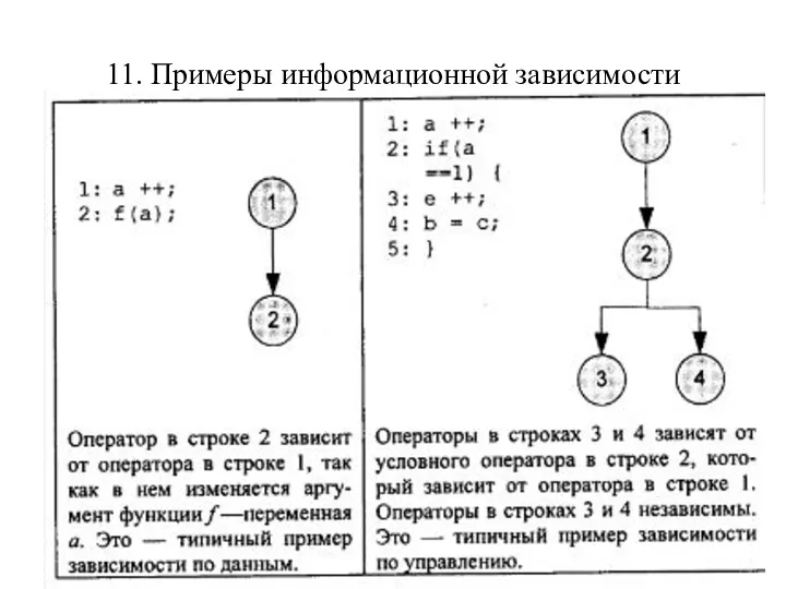 11. Примеры информационной зависимости