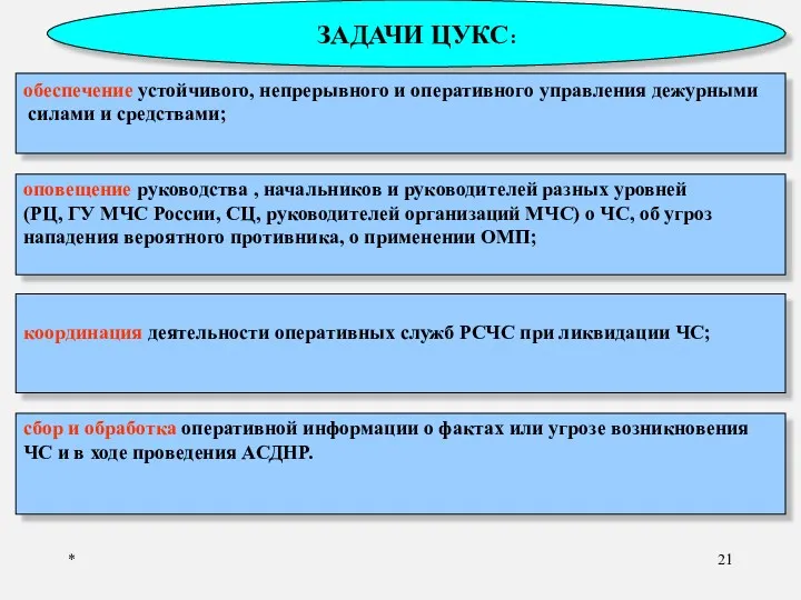 * ЗАДАЧИ ЦУКС: обеспечение устойчивого, непрерывного и оперативного управления дежурными