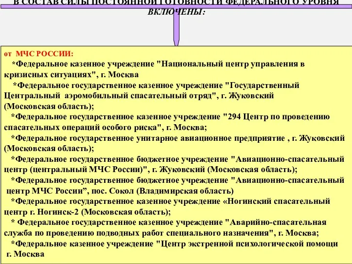 * В СОСТАВ СИЛЫ ПОСТОЯННОЙ ГОТОВНОСТИ ФЕДЕРАЛЬНОГО УРОВНЯ ВКЛЮЧЕНЫ: от