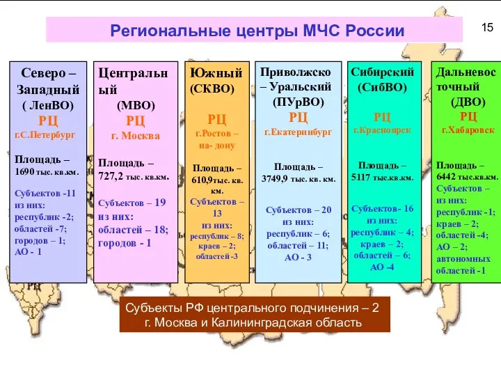 * Органы регионального управления МЧС России Региональные центры МЧС России