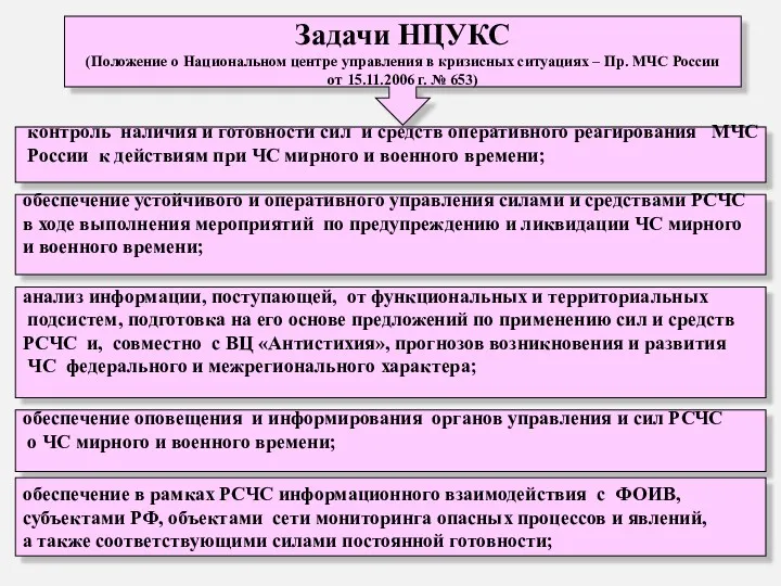 * Задачи НЦУКС (Положение о Национальном центре управления в кризисных