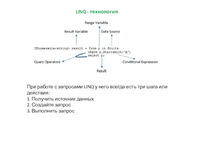 LINQ - технология При работе с запросами LINQ у него