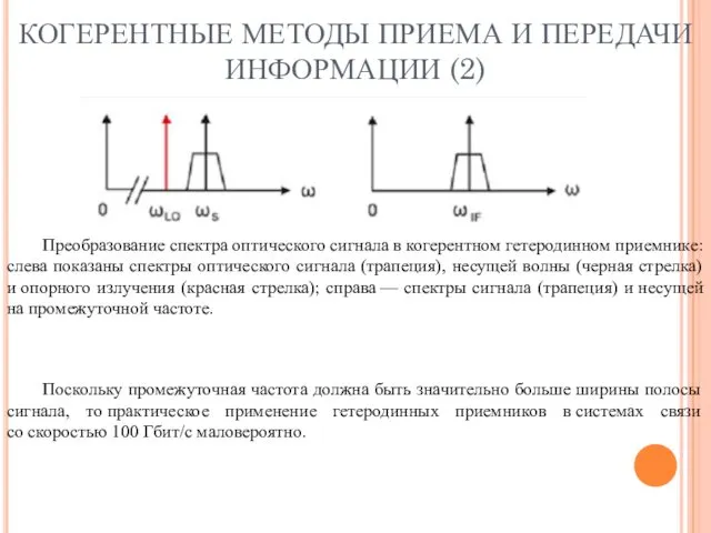 КОГЕРЕНТНЫЕ МЕТОДЫ ПРИЕМА И ПЕРЕДАЧИ ИНФОРМАЦИИ (2) Преобразование спектра оптического