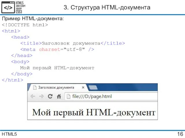 3. Структура HTML-документа Пример HTML-документа: Заголовок документа Мой первый HTML-документ HTML5