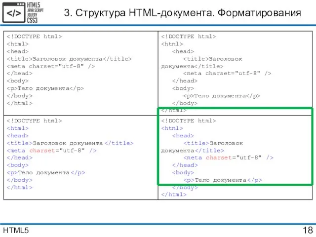 3. Структура HTML-документа. Форматирования HTML5