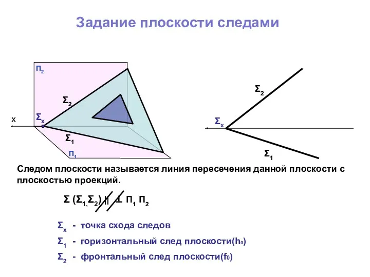 Задание плоскости следами П1 П2 Σ2 Σ1 Σх Σ2 Σ1