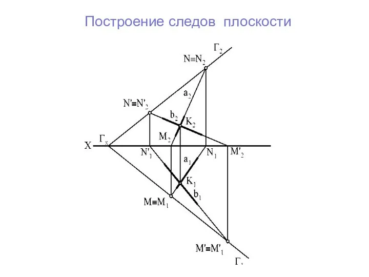 Построение следов плоскости