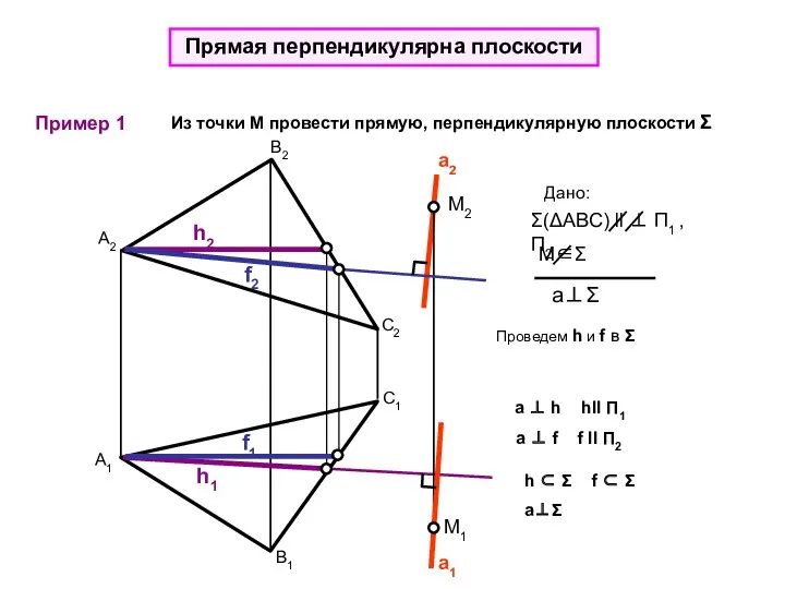 a⊥Σ Прямая перпендикулярна плоскости Пример 1 Из точки М провести