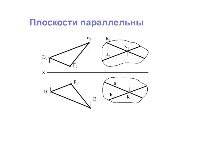 Плоскости параллельны