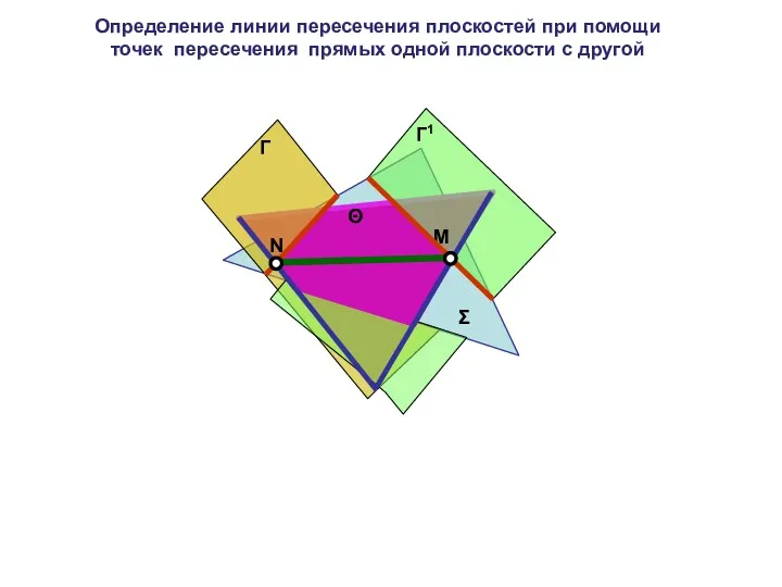 M N Г Θ Г1 Σ Определение линии пересечения плоскостей