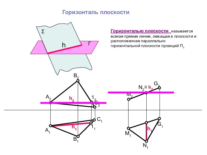 Горизонталь плоскости Σ Г h Горизонталью плоскости называется всякая прямая