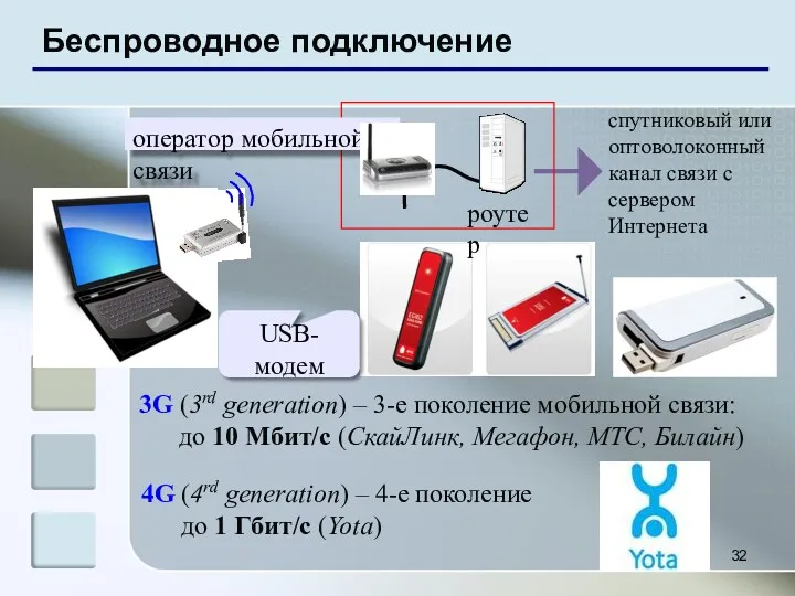 Беспроводное подключение спутниковый или оптоволоконный канал связи с сервером Интернета USB-модем 3G (3rd