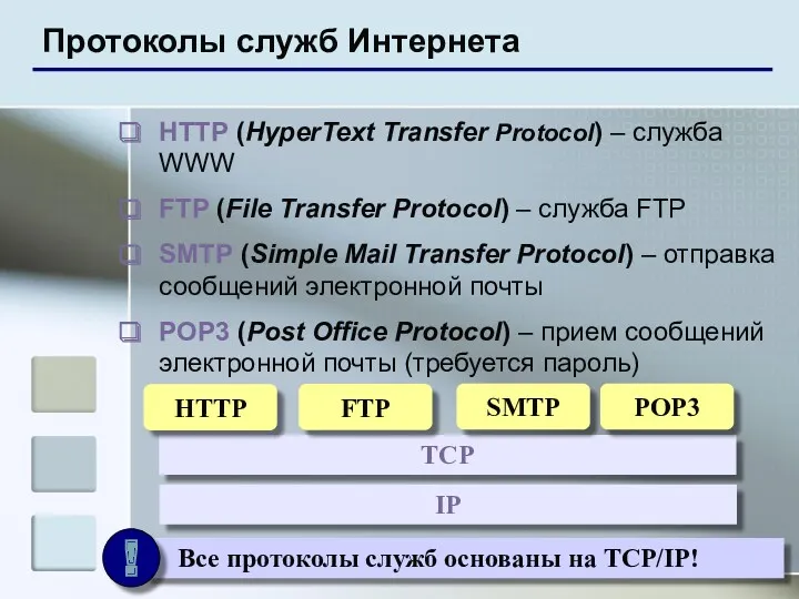 Протоколы служб Интернета HTTP (HyperText Transfer Protocol) – служба WWW FTP (File Transfer