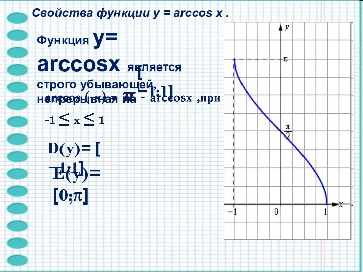 Функция y= arccosx является строго убывающей, непрерывная на D(y)= [ −1;1] E(y)= [0;π]