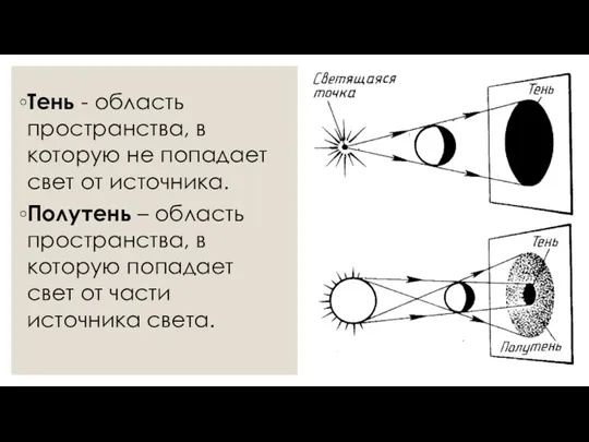 Тень - область пространства, в которую не попадает свет от