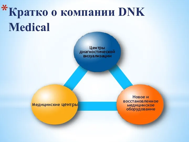 Кратко о компании DNK Medical