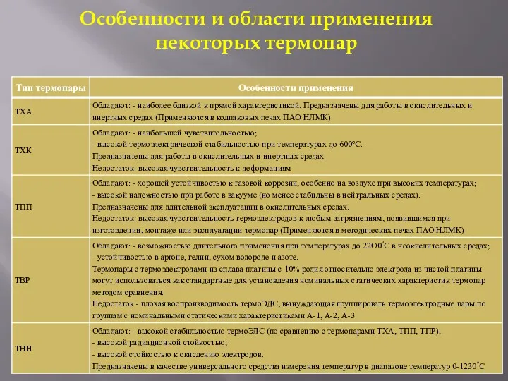 Особенности и области применения некоторых термопар