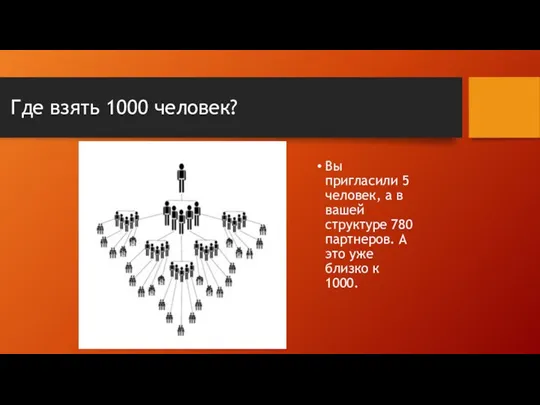 Где взять 1000 человек? Вы пригласили 5 человек, а в