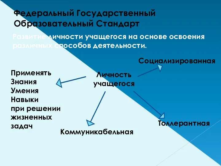 Федеральный Государственный Образовательный Стандарт Развитие личности учащегося на основе освоения