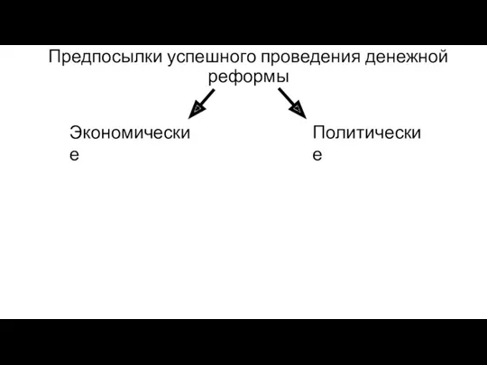 Предпосылки успешного проведения денежной реформы Экономические Политические