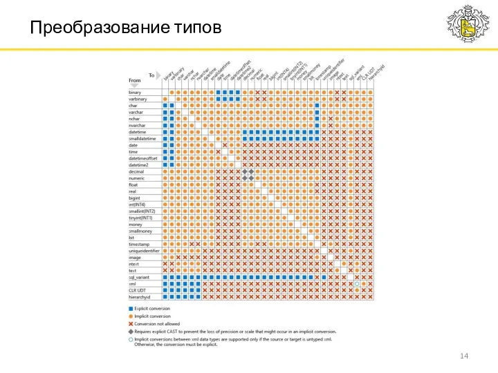 Преобразование типов