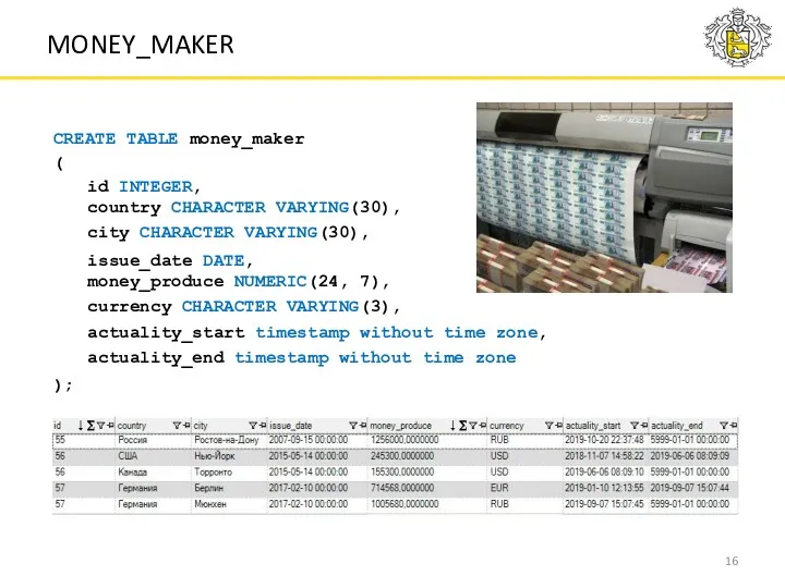 CREATE TABLE money_maker ( id INTEGER, country CHARACTER VARYING(30), city CHARACTER VARYING(30), issue_date