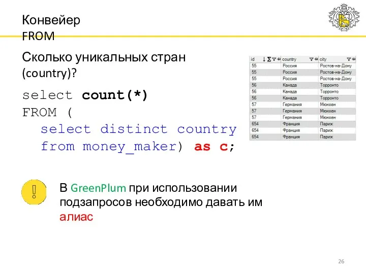 Сколько уникальных стран (country)? select count(*) FROM ( select distinct country from money_maker)