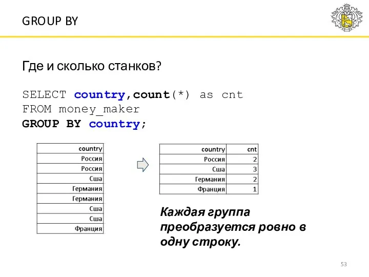 GROUP BY Каждая группа преобразуется ровно в одну строку. Где и сколько станков?