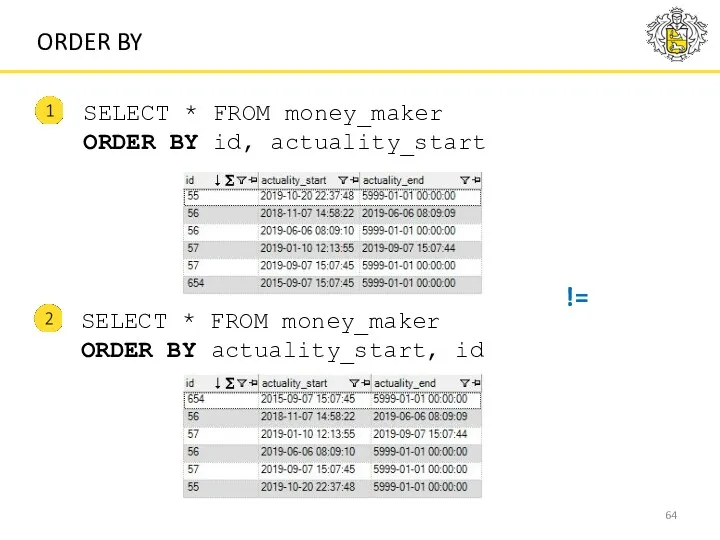 ORDER BY != SELECT * FROM money_maker ORDER BY id, actuality_start SELECT *