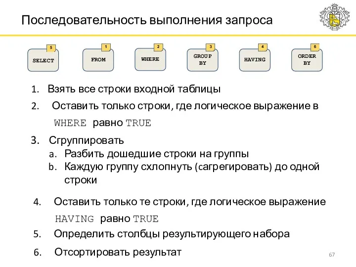 Отсортировать результат Последовательность выполнения запроса FROM WHERE GROUP BY HAVING ORDER BY SELECT