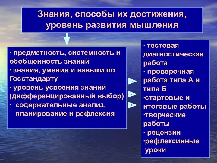 Знания, способы их достижения, уровень развития мышления ∙ предметность, системность