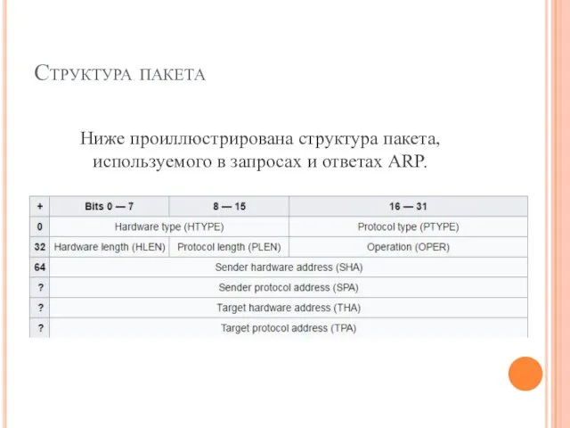 Структура пакета Ниже проиллюстрирована структура пакета, используемого в запросах и ответах ARP.