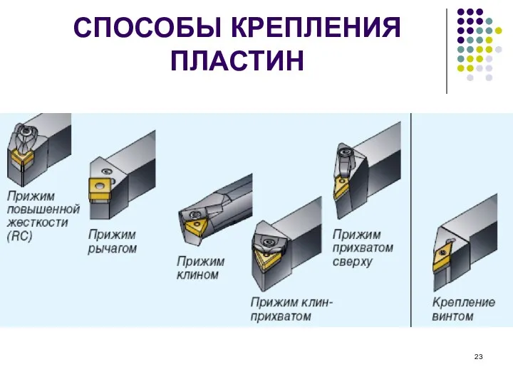 СПОСОБЫ КРЕПЛЕНИЯ ПЛАСТИН