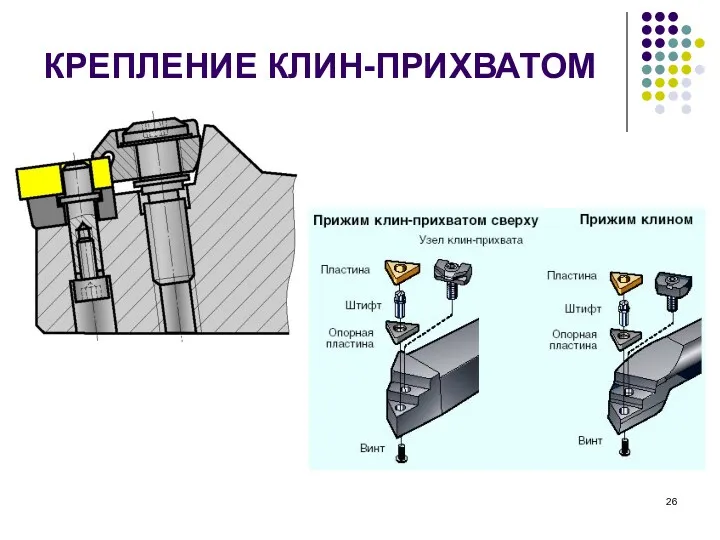 КРЕПЛЕНИЕ КЛИН-ПРИХВАТОМ