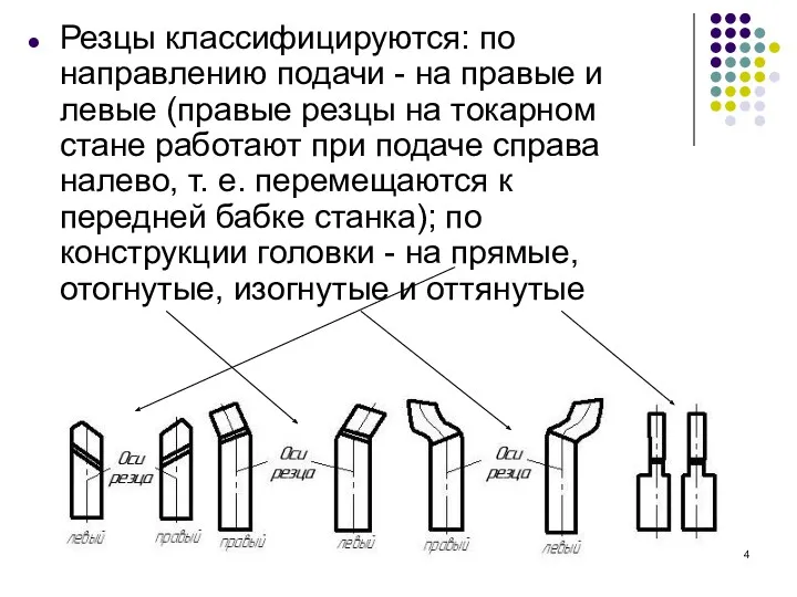 Резцы классифицируются: по направлению подачи - на правые и левые