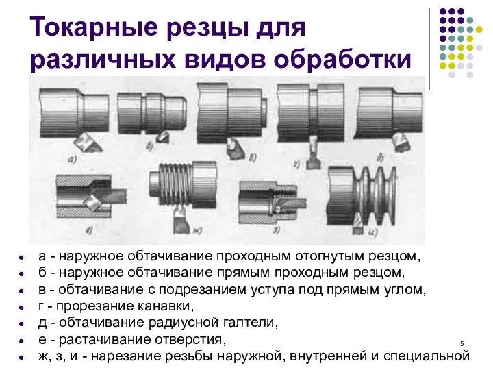 Токарные резцы для различных видов обработки а - наружное обтачивание