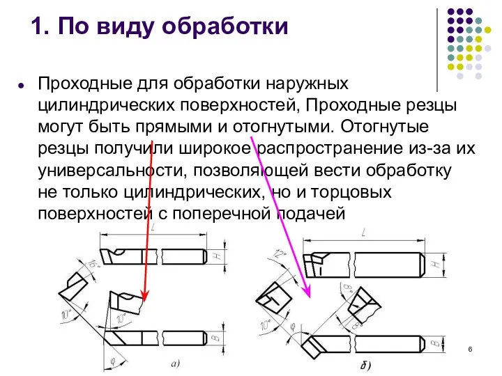 1. По виду обработки Проходные для обработки наружных цилиндрических поверхностей,