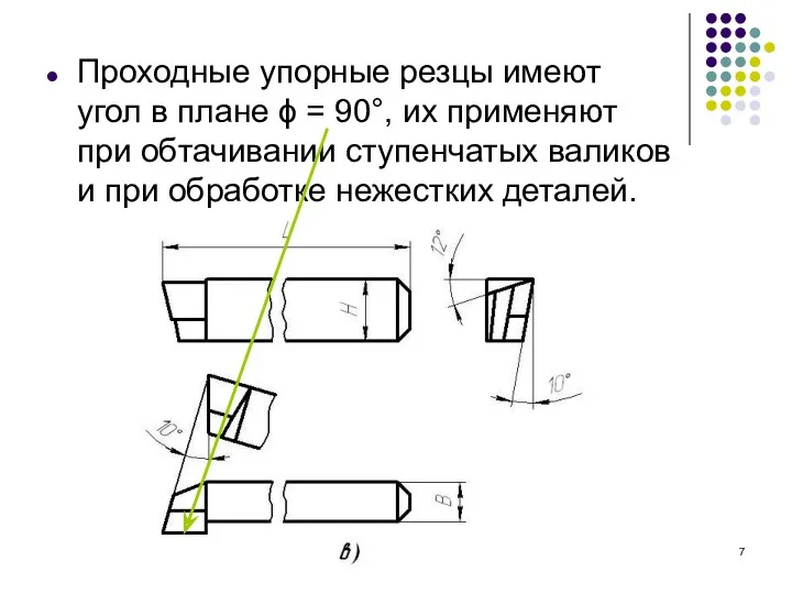 Проходные упорные резцы имеют угол в плане ϕ = 90°,