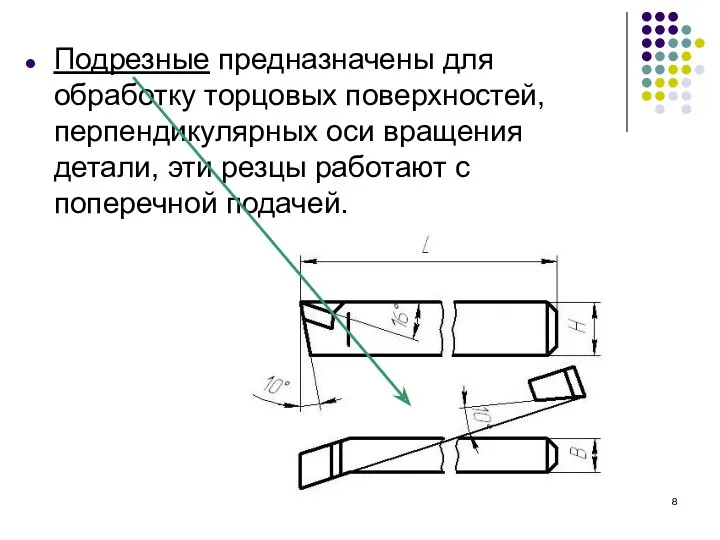 Подрезные предназначены для обработку торцовых поверхностей, перпендикулярных оси вращения детали, эти резцы работают с поперечной подачей.