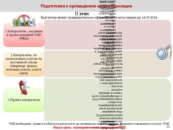 Подготовка к проведению инвентаризации Бухгалтер может предварительно сформировать акты сверки