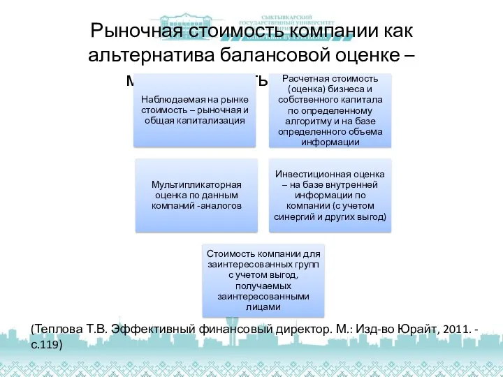 Рыночная стоимость компании как альтернатива балансовой оценке – многомерность показателя