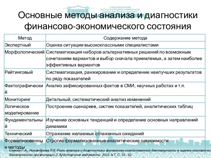 Основные методы анализа и диагностики финансово-экономического состояния Скачко Г.А., Никандрова