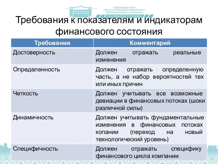 Требования к показателям и индикаторам финансового состояния