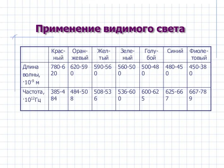 Применение видимого света