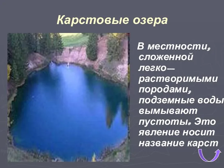 Карстовые озера В местности, сложенной легко-растворимыми породами, подземные воды вымывают пустоты. Это явление носит название карст