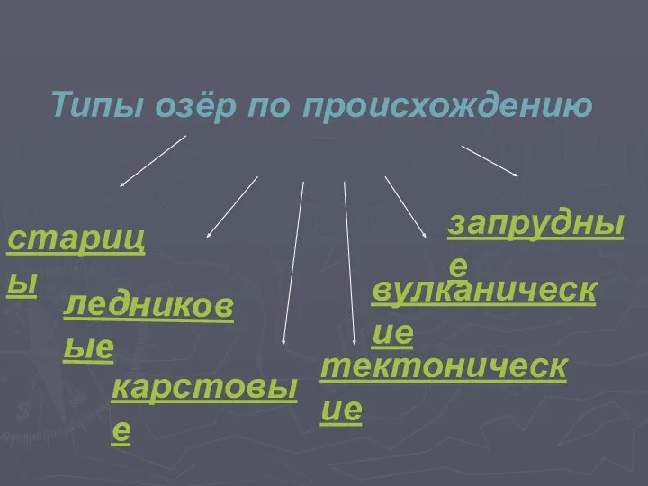 Типы озёр по происхождению старицы ледниковые тектонические вулканические запрудные карстовые