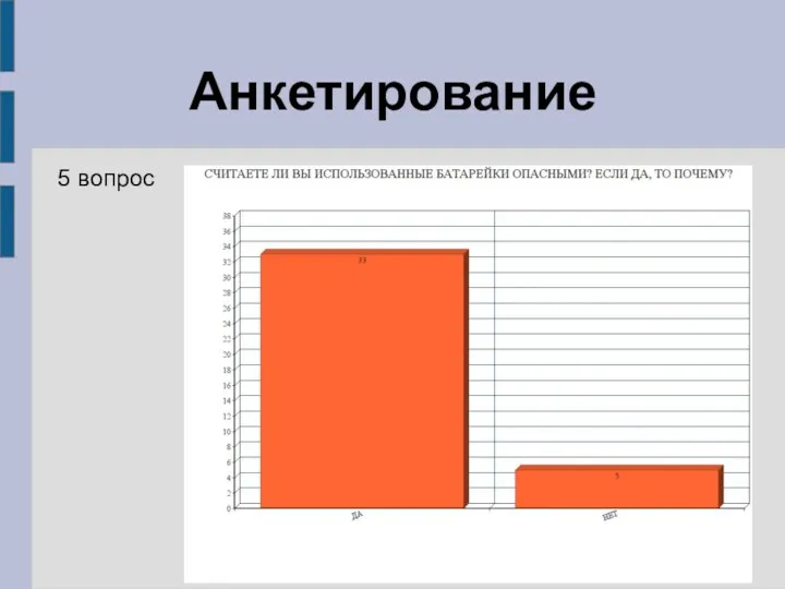 Анкетирование 5 вопрос