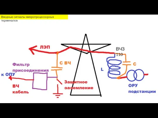 Входные сигналы микропроцессорных терминалов ВЧЗ 110