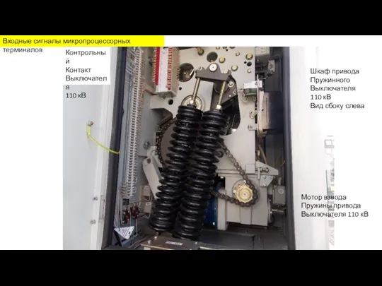 Входные сигналы микропроцессорных терминалов Мотор взвода Пружины привода Выключателя 110